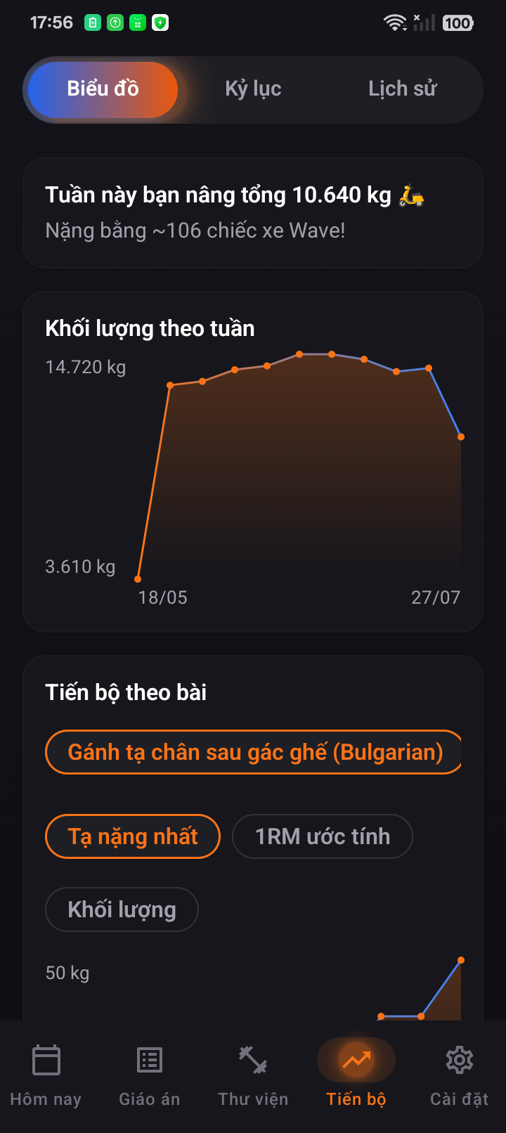 Màn tiến bộ: biểu đồ khối lượng theo tuần trong 10 tuần